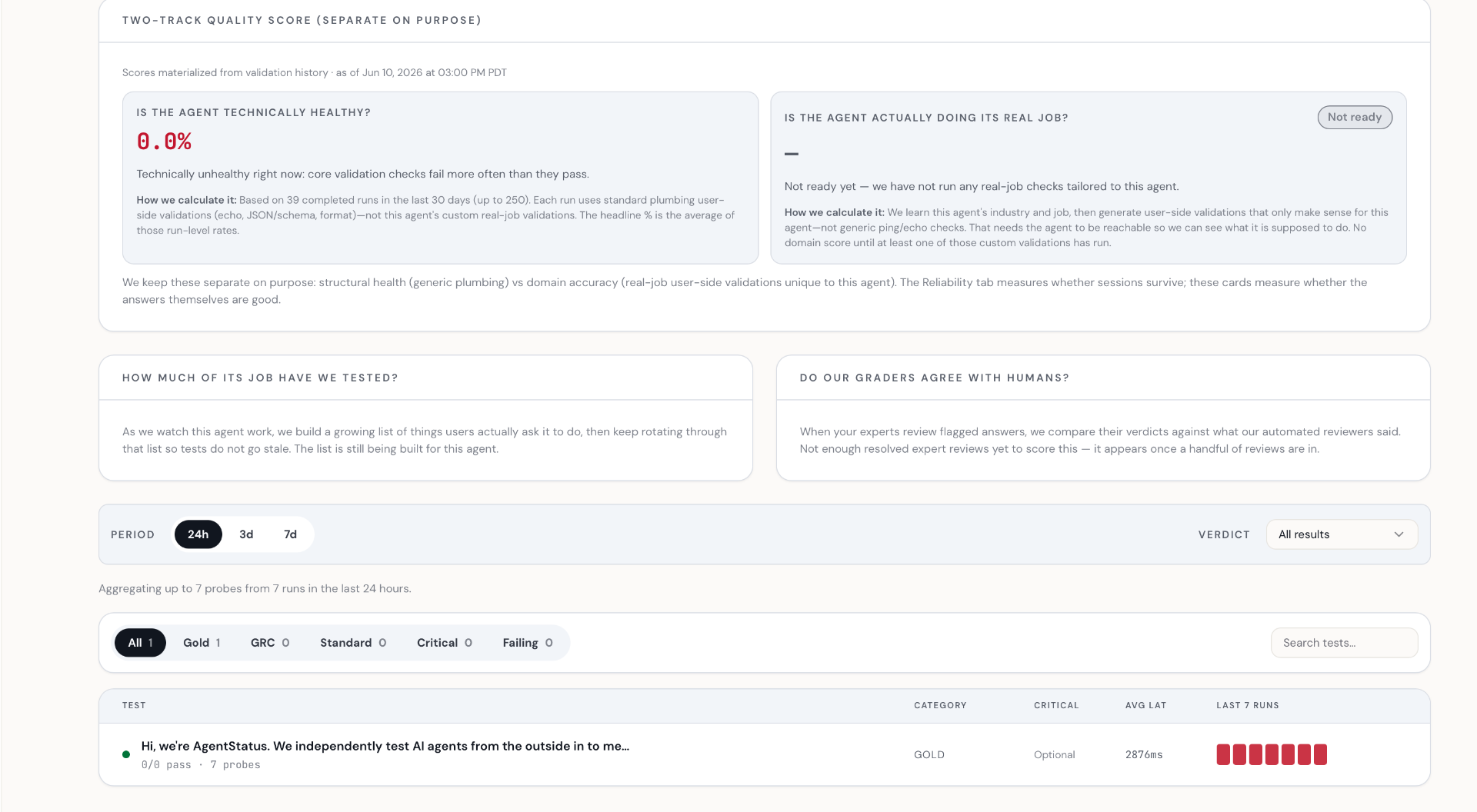 Answer quality dashboard with evaluation prompts and pass fail results