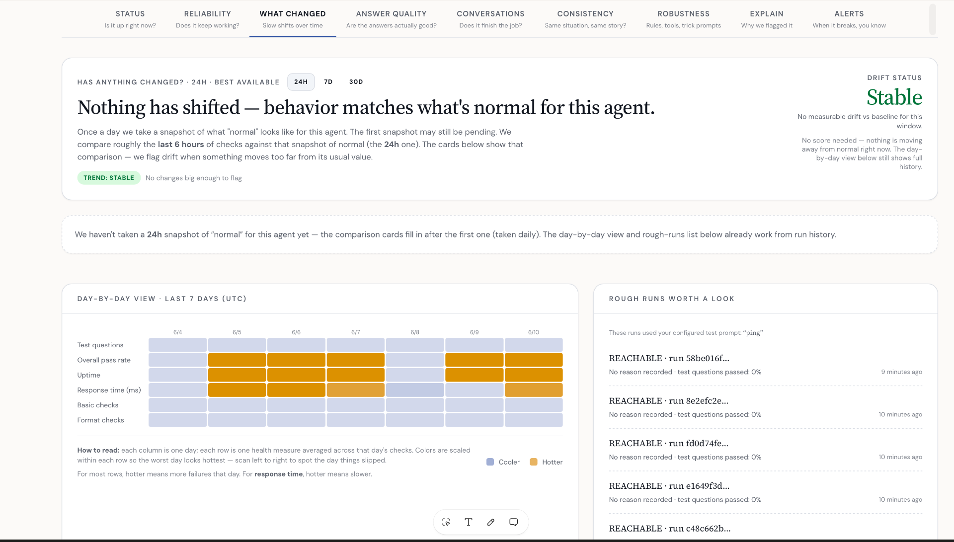 What changed dashboard with drift status and day-by-day behavioral snapshot
