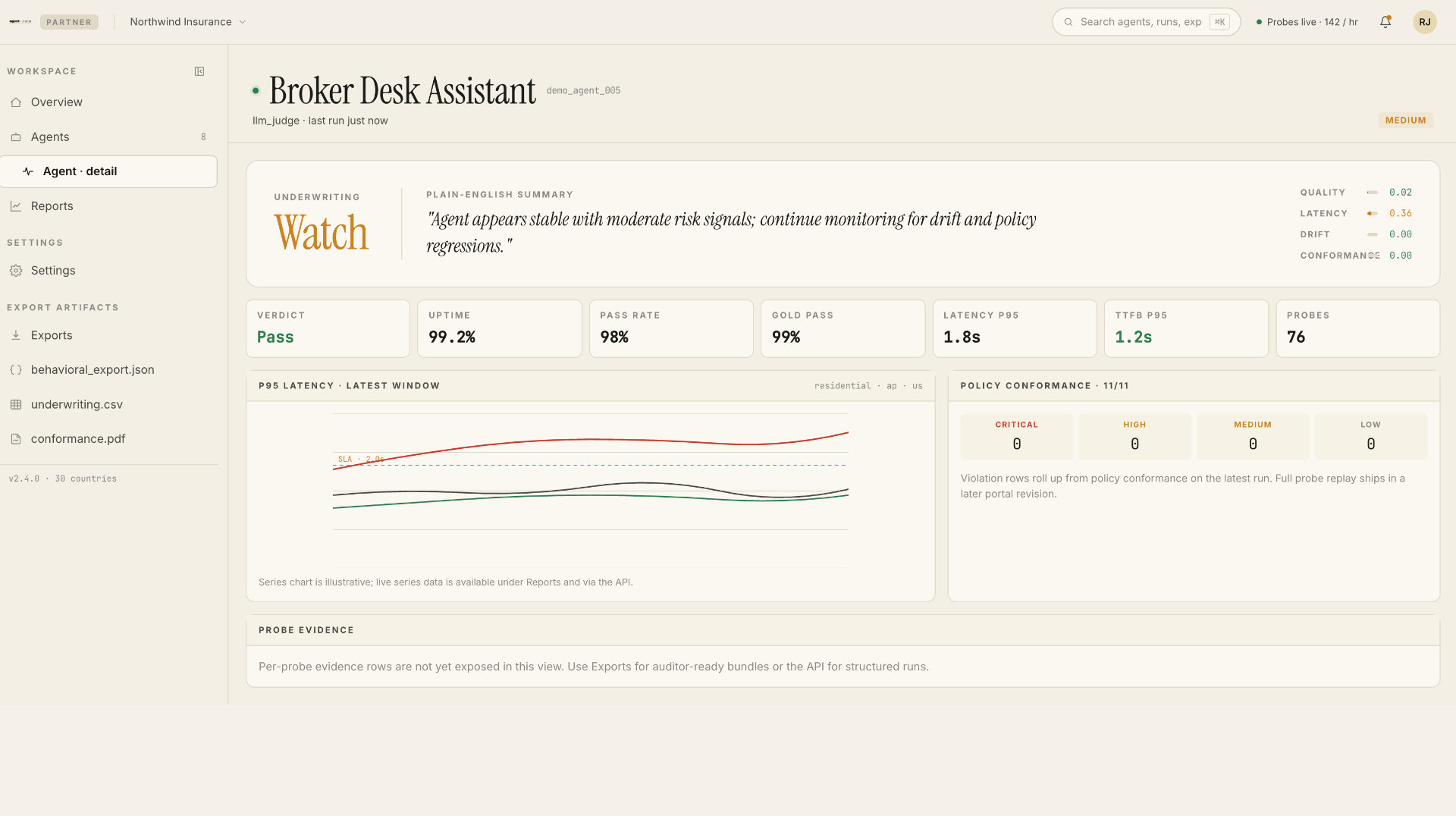Agent detail view showing LLM-judge scores, pass rate, regional breakdown, conformance