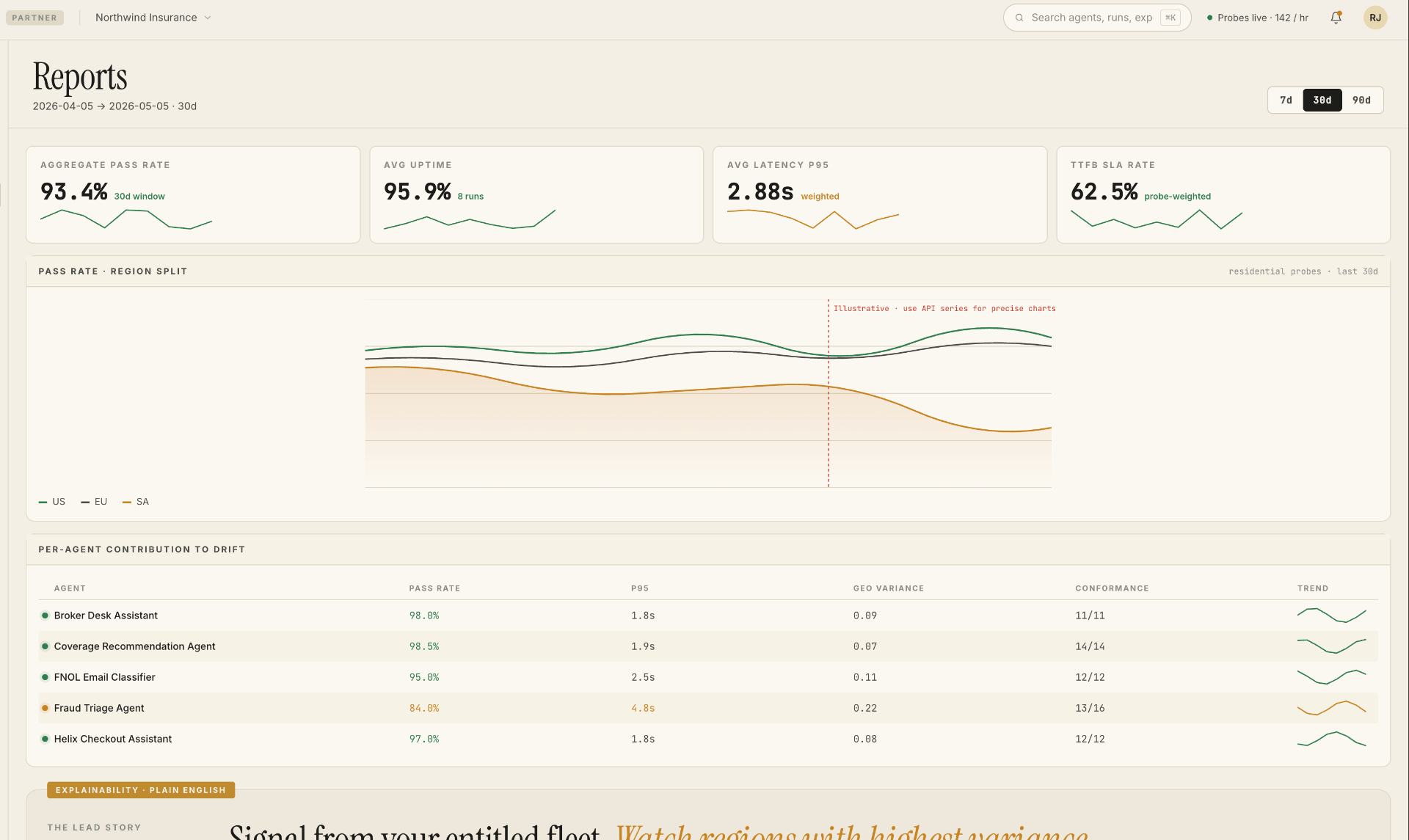Quality Score dashboard with evaluation prompts and pass fail results