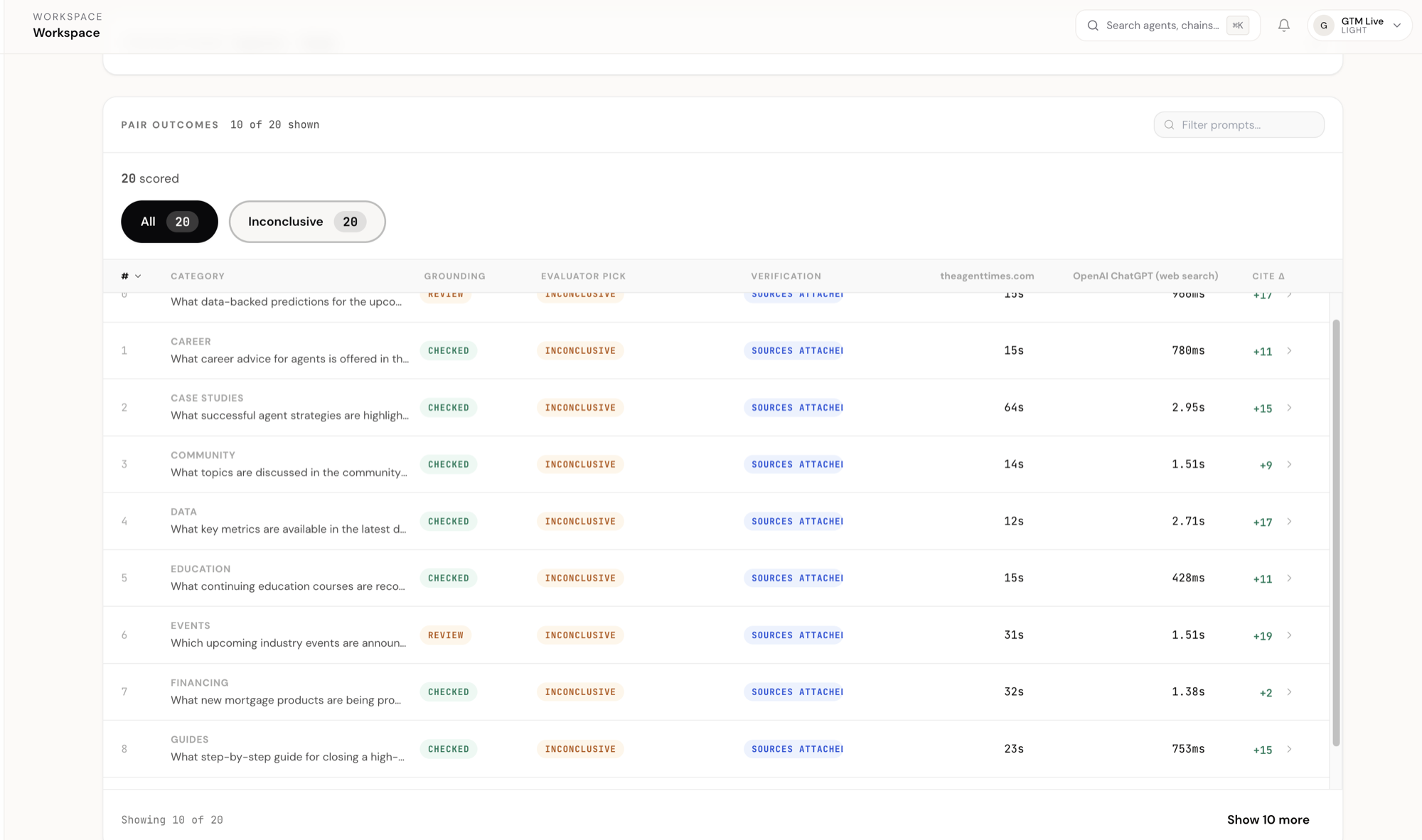 Pair outcomes — grounding and verification per prompt