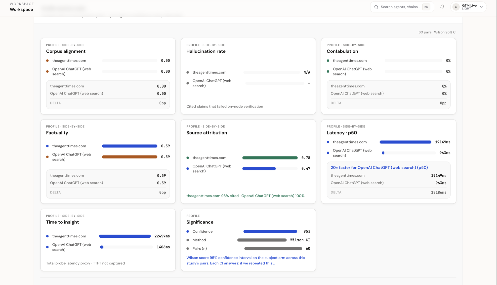 Side-by-side benchmark metrics — factuality, hallucination rate, latency
